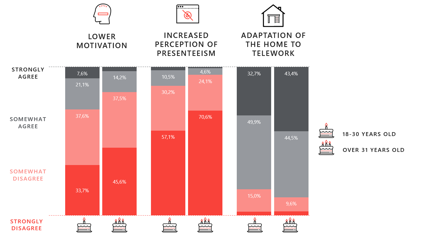 Kardham Study Remote Work July 20 Kardham Study Remote Work July 20
